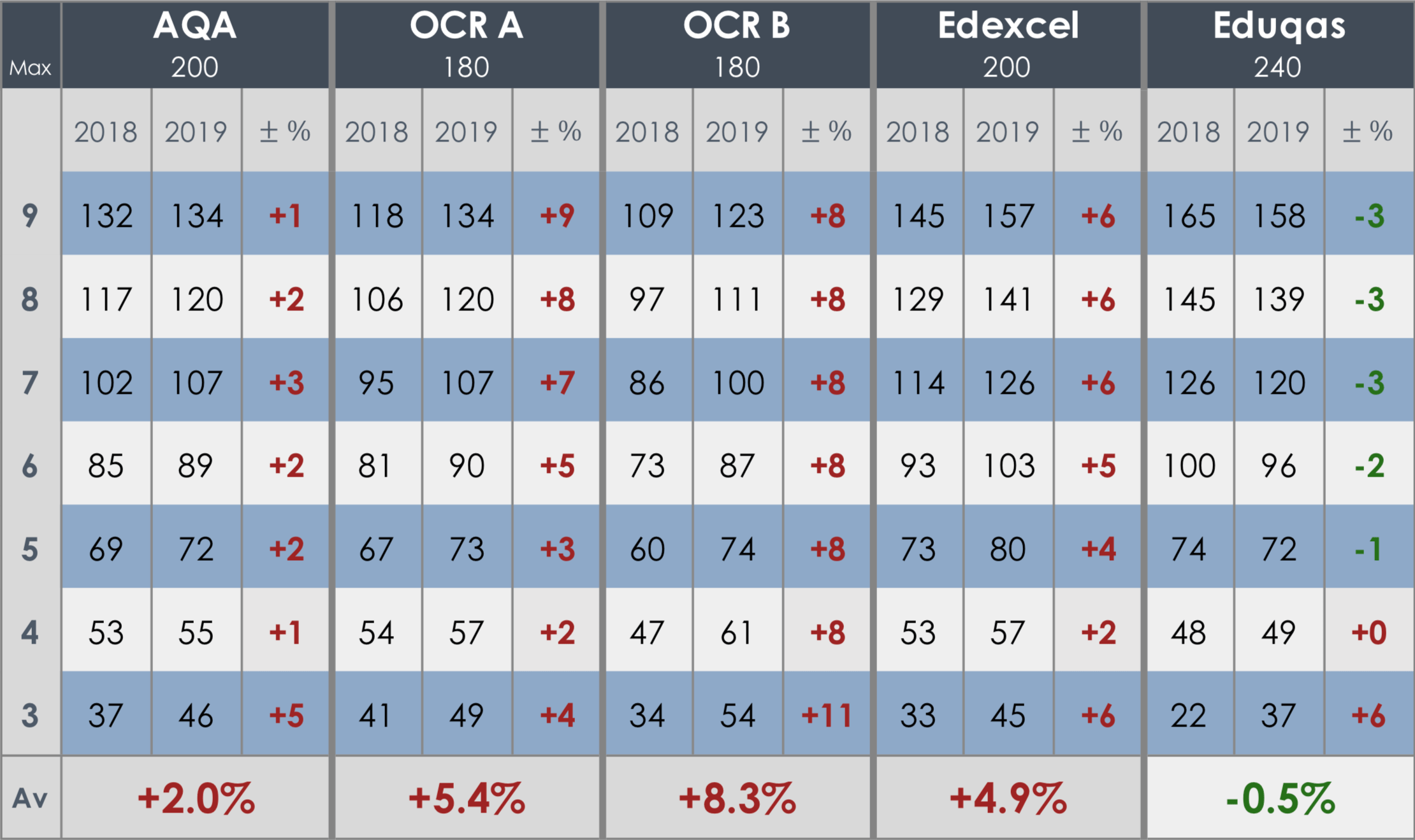 GCSE Results Day Grade Boundary Downloads 2019